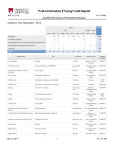 Post-Graduation Employment Report Mar 30, 2015 8:17:49 AM  Josef Korbel School of International Studies