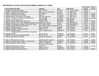 EPA Region 10 Active Leaking Underground Storage Tank (LUST) Sites on Indian Lands as of January 29, 2009