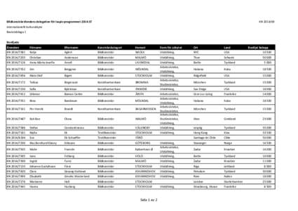 Bildkonstnärsfondens delegation för Iaspis‐programmet 2014:37  KN Internationellt kulturutbyte Beslutsbilaga 1