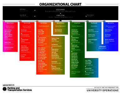 ORGANIZATIONAL CHART Beth Woods Executive Assistant BOB HARKINS Associate Vice President for Campus Safety and Security