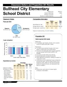 Classroom Dollars and Proposition 301 Results  Bullhead City Elementary School District  District size: