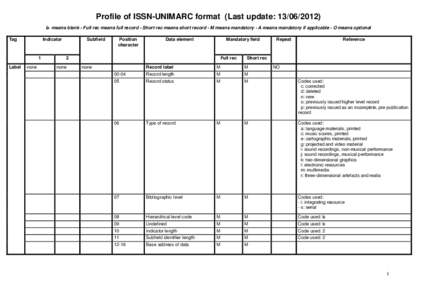 Profile of ISSN-UNIMARC format (Last update: [removed]b means blank - Full rec means full record - Short rec means short record - M means mandatory - A means mandatory if applicable - O means optional Tag Indicator