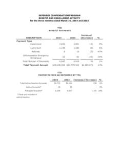 DEFERRED COMPENSATION PROGRAM BENEFIT AND ENROLLMENT ACTIVITY for the three months ended March 31, 2014 and 2013 YTD BENEFIT PAYMENTS