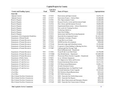 Capital Projects by County County and Funding Agency Fund  Line Item