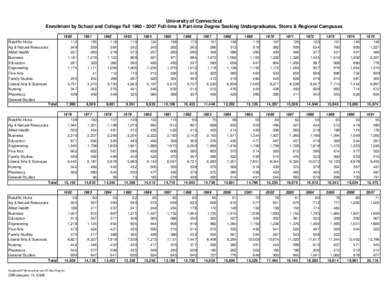 University of Connecticut Enrollment by School and College Fall[removed]Full-time & Part-time Degree Seeking Undergraduates, Storrs & Regional Campuses[removed]