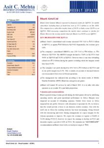 3rd FebruaryBharti Airtel Ltd INR