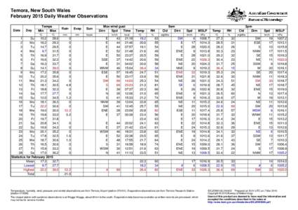 Temora, New South Wales February 2015 Daily Weather Observations Date Day