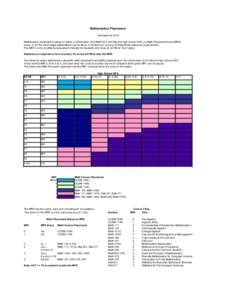 Mathematics Placement Revised Fall 2010 Mathematics placement is based on either a combination of (i) Math ACT (ACTM) and high school GPA, (ii) Math Placement Exam (MPE) score, or (iii) the last college mathematics cours