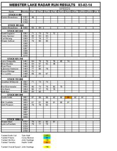 WEBSTER LAKE RADAR RUN RESULTS[removed]SPEEDS Name Number Run 1