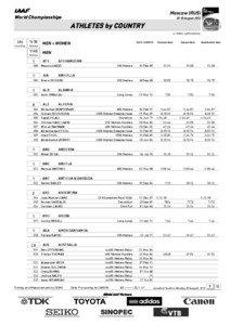 East Timorese records in athletics / Afghan records in athletics