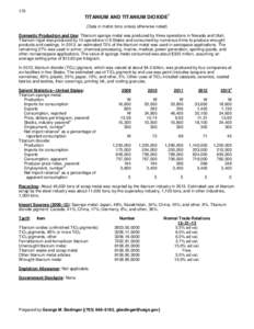 170  TITANIUM AND TITANIUM DIOXIDE1