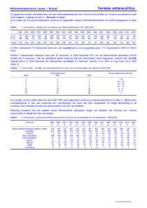 Yersinia enterocolitica  Referentielaboratoria Leuven + Brussel De gegevens werden verzameld door de twee referentielaboratoria voor Yersinia enterocolitica en Yersinia pseudotuberculosis (U.Z. Leuven – Leuven en U.C.L