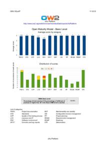 Technical communication / Cross-platform software / Debian / HP QuickTest Professional / Systems engineering process / Software development process / Requirements management / Documentation / KDE / Software / Systems engineering / Science