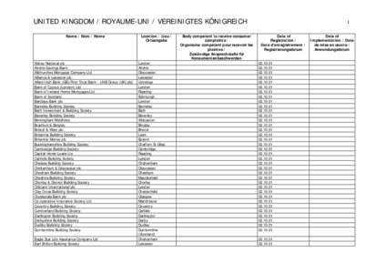 UNITED KINGDOM / ROYAUME-UNI / VEREINIGTES KÖNIGREICH Name / Nom / Name Abbey National plc Airdrie Savings Bank Allchurches Mortgage Company Ltd