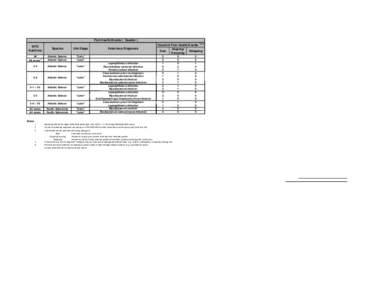 Fish Health Events ( Quarter ) DFO SubZone All All zones 5