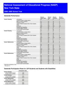 Microsoft Word - 2009NAEPforReportCard.doc