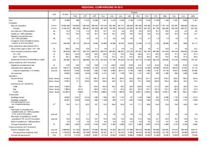 REGIONAL COMPARISONS IN 2012 Regions Unit km  Area