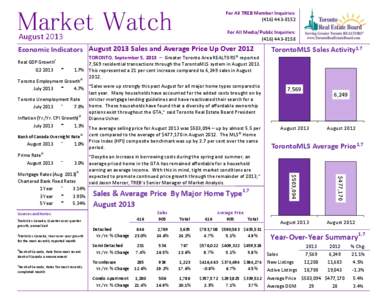 Market Watch  For All TREB Member Inquiries: ([removed]For All Media/Public Inquiries: ([removed]