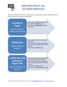 Auto Data Direct, Inc. ELT Quick Reference ADD offers customers three options to finalize their ELT process electronically through their ELT portal. We have broken down what each option entails:  Convert to