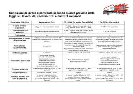 Condizioni di lavoro a confronto secondo quanto previsto dalla legge sul lavoro, dal vecchio CCL e dal CCT romando Condizioni di lavoro Legge/senza CCL