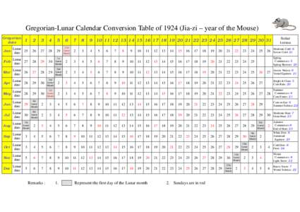 Gregorian-Lunar Calendar Conversion Table ofJia-zi – year of the Mouse) Gregorian date 1