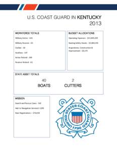 U.S. COAST GUARD IN KENTUCKY[removed]WORKFORCE TOTALS