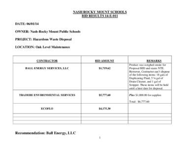 NASH ROCKY MOUNT SCHOOLS BID RESULTS 14-E-011 DATE: [removed]OWNER: Nash-Rocky Mount Public Schools PROJECT: Hazardous Waste Disposal LOCATION: Oak Level Maintenance