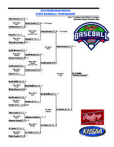 2014 RAWLINGS/KHSAA STATE BASEBALL TOURNAMENT June 2-7 • Whitaker Bank Ballpark • Lexington Simon Kenton[removed]Mon., June 2