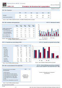 Dossier local - Commune - Montreuil-Bonnin