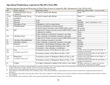 Operational Monitoring as reported on Ohio EPA Form 5002 Minimum Required Operational Monitoring for Public Water Systems as required by Ohio Administrative Code[removed]F) Ref Water Analysis Reporting Criteria Plant 