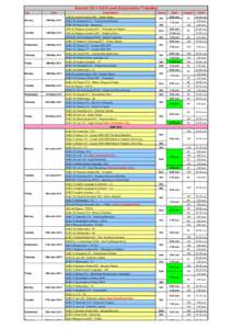 Summer 2014 AS/A Level Examination Timetable Day Date  Examination