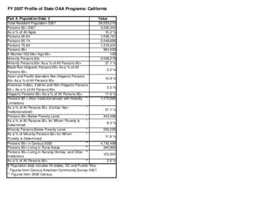 FY 2007 Profile of State OAA Programs: California Part A. Population Data: † Value Total Resident Population,553,215 Persons 60+ 2007