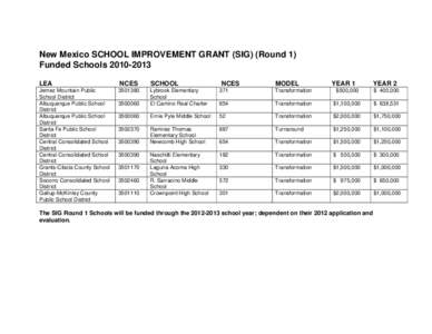 New Mexico SCHOOL IMPROVEMENT GRANT (SIG) (Round 1) Funded Schools[removed]LEA NCES