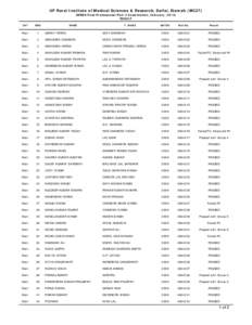 UP Rural Institute of Medical Sciences & Research, Saifai, Etawah (MC27) (MBBS Final Professional Part-2 Examination, February, 2014) RESULT CAT  SNO