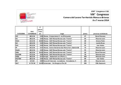 XVII° Congresso CGIL  VIII° Congresso  Camera del Lavoro Territoriale Monza e Brianza 6 e 7 marzo 2014