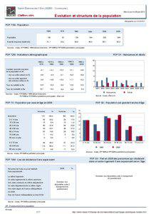 Dossier local - Commune - Saint-Etienne-de-l Olm