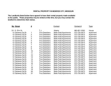 RENTAL PROPERTY IN MONROE CITY, MISSOURI The Landlords listed below have agreed to have their rental property made available to the public. These properties may be rented at this time, but you may contact the landlord to