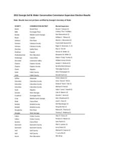 2012 Georgia Soil & Water Conservation Commission Supervisor Election Results Note: Results have not yet been certified by Georgia’s Secretary of State COUNTY CONSERVATION DISTRICT