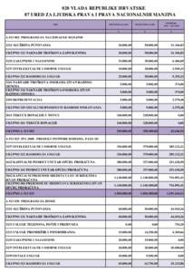 020 VLADA REPUBLIKE HRVATSKE 87 URED ZA LJUDSKA PRAVA I PRAVA NACIONALNIH MANJINA PRVOTNI PLANKONAČNI PLAN 2015