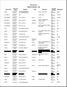 Media Release  Media Incidents - Log Type of Call  Date and