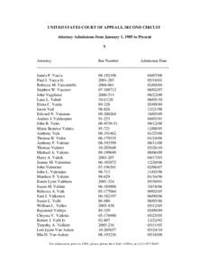 UNITED STATES COURT OF APPEALS, SECOND CIRCUIT Attorney Admissions from January 1, 1985 to Present V Attorney