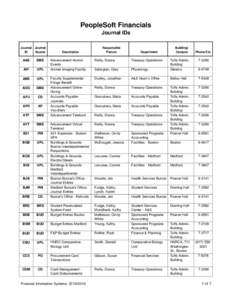 PeopleSoft Financials Journal IDs Journal ID  Journal