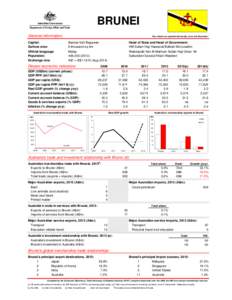 BRUNEI General information: Fact sheets are updated biannually; June and December  Capital: