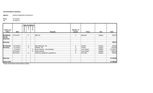 Accommodation expenses Agency: National Battlefields Commission  From