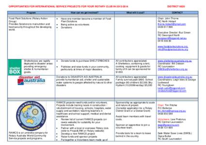 OPPORTUNITIES FOR INTERNATIONAL SERVICE PROJECTS FOR YOUR ROTARY CLUB IN[removed]Program Food Plant Solutions (Rotary Action Group) Provides Solutions to malnutrition and