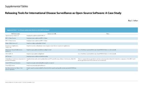 Supplemental Tables Releasing Tools for International Disease Surveillance as Open-Source Software: A Case Study Raj J. Ashar Supplemental Table 1.  List of licenses used by various libraries on which SAGES tools depen