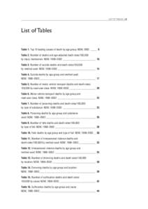 LIST OF TABLES / iii  List of Tables Table 1. Top 10 leading causes of death by age group: NSW, 2002 _____ 9 Table 2. Number of deaths and age-adjusted death rates/100,000 by injury mechanism: NSW, 1998–2002 __________