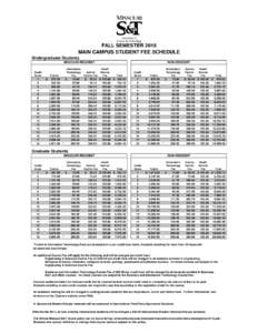 FALL SEMESTER 2015 MAIN CAMPUS STUDENT FEE SCHEDULE Undergraduate Students MISSOURI RESIDENT Credit Hours