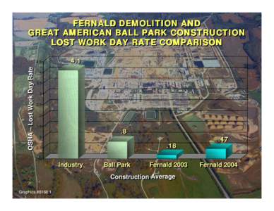 FERNALD DEMOLITION AND GREAT AMERICAN BALL PARK CONSTRUCTION LOST WORK DAY RATE COMPARISON OSHA –– Lost Lost Work Work Day