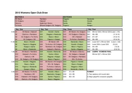 2015 Womens Open Club Draw SECTION A AK Marist HV Dodgers Otahuhu Te Aroha